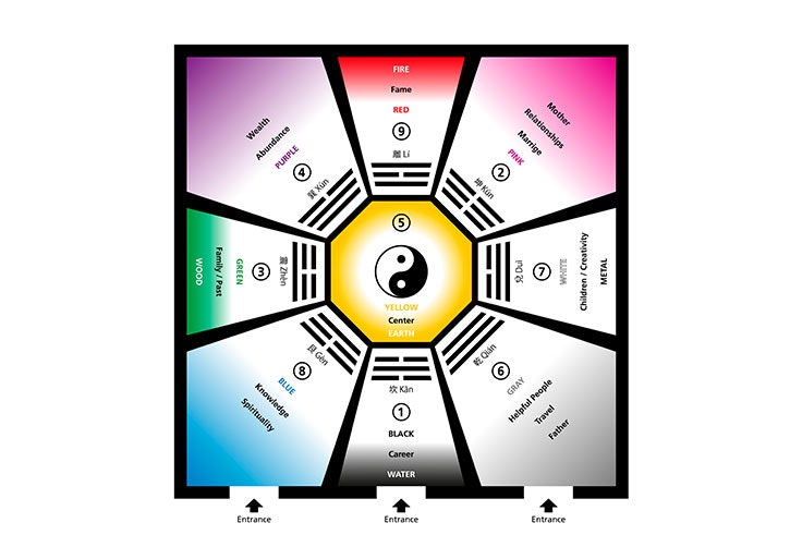 feng-shui-claves